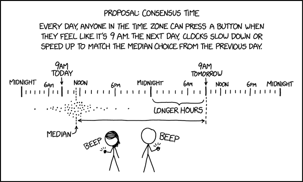 Now, you may argue that the varying hour lengths and feedback effects would cause chaos. To which I say, yeah, and I'm also curious to see how the weekday cycle interacts with it! So, you in?